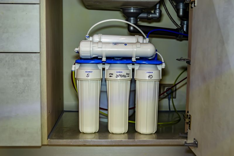 Reverse Osmosis Installation in Charlotte, NC